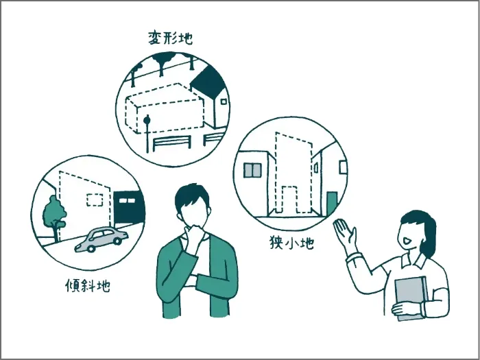 変形地や狭小地も立派な候補です